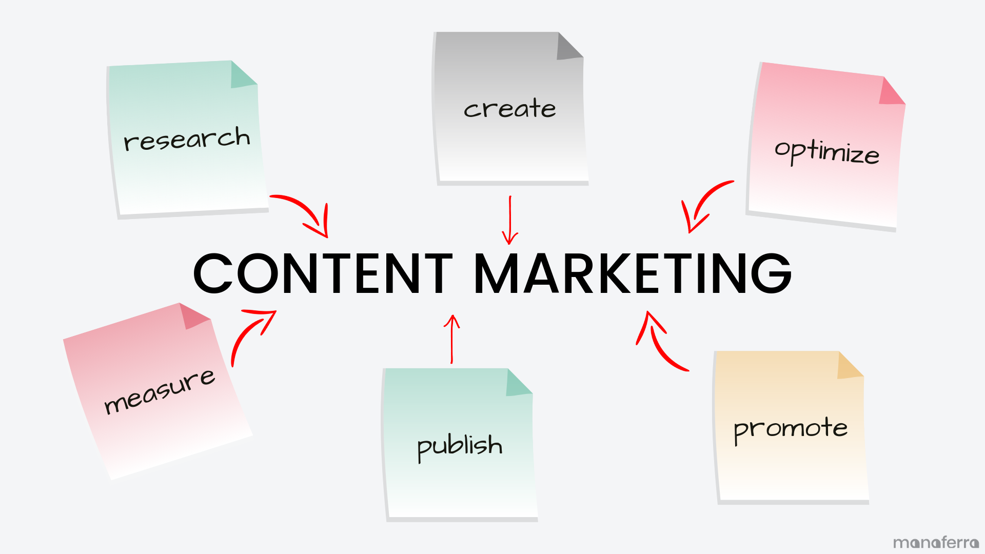 whats another word for content marketing