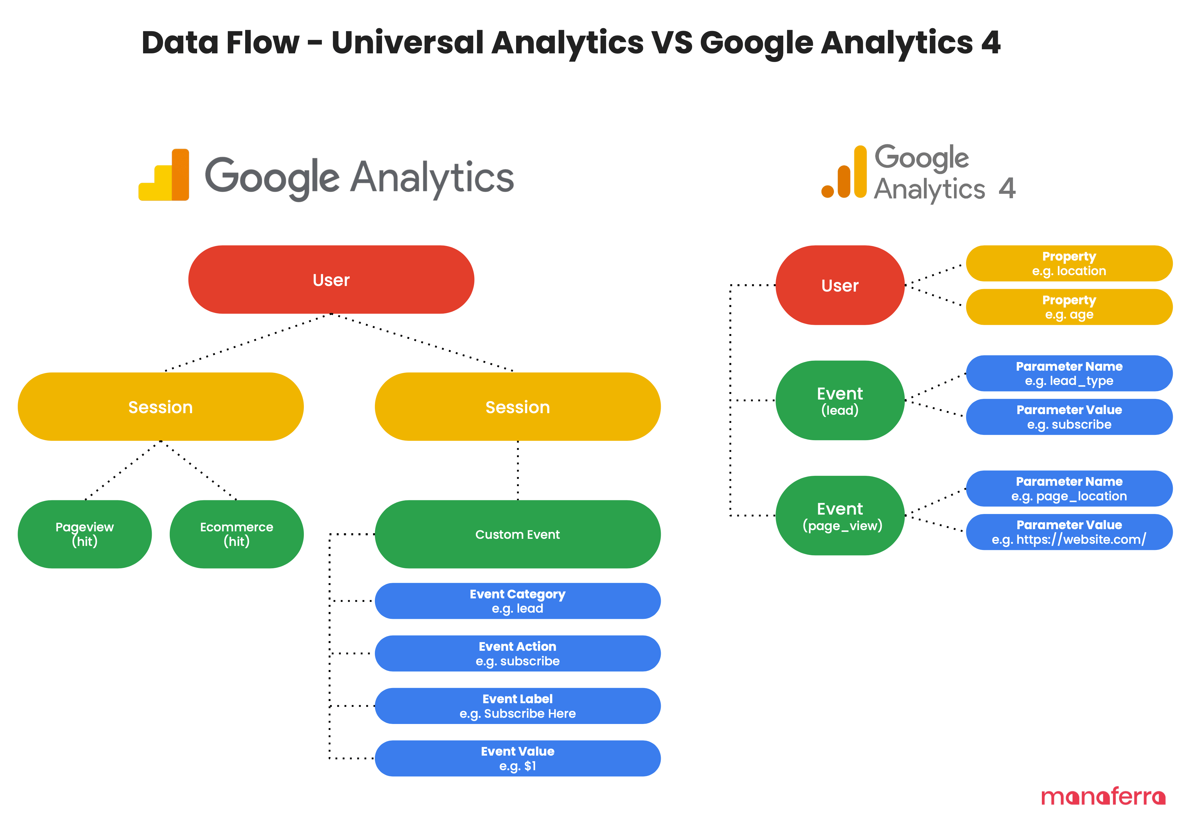 What Data Is Google Analytics Goals Unable To Track?